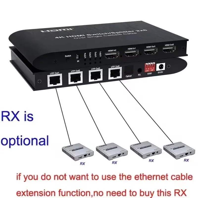 4K 2x6 HDMI Switch Splitter Video Transmitter with 2 HDMI 4 RJ45 Network Cable Port Vs 4K 120M HDMI Ethernet Extender Receiver