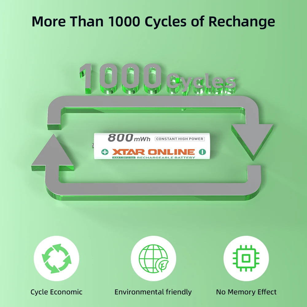 XTAR 1.5V AAA 800mWh Online Li-ion Rechargeable Battery 530mAh 1.5A Discharge 1000+ Cycles -20℃~60℃