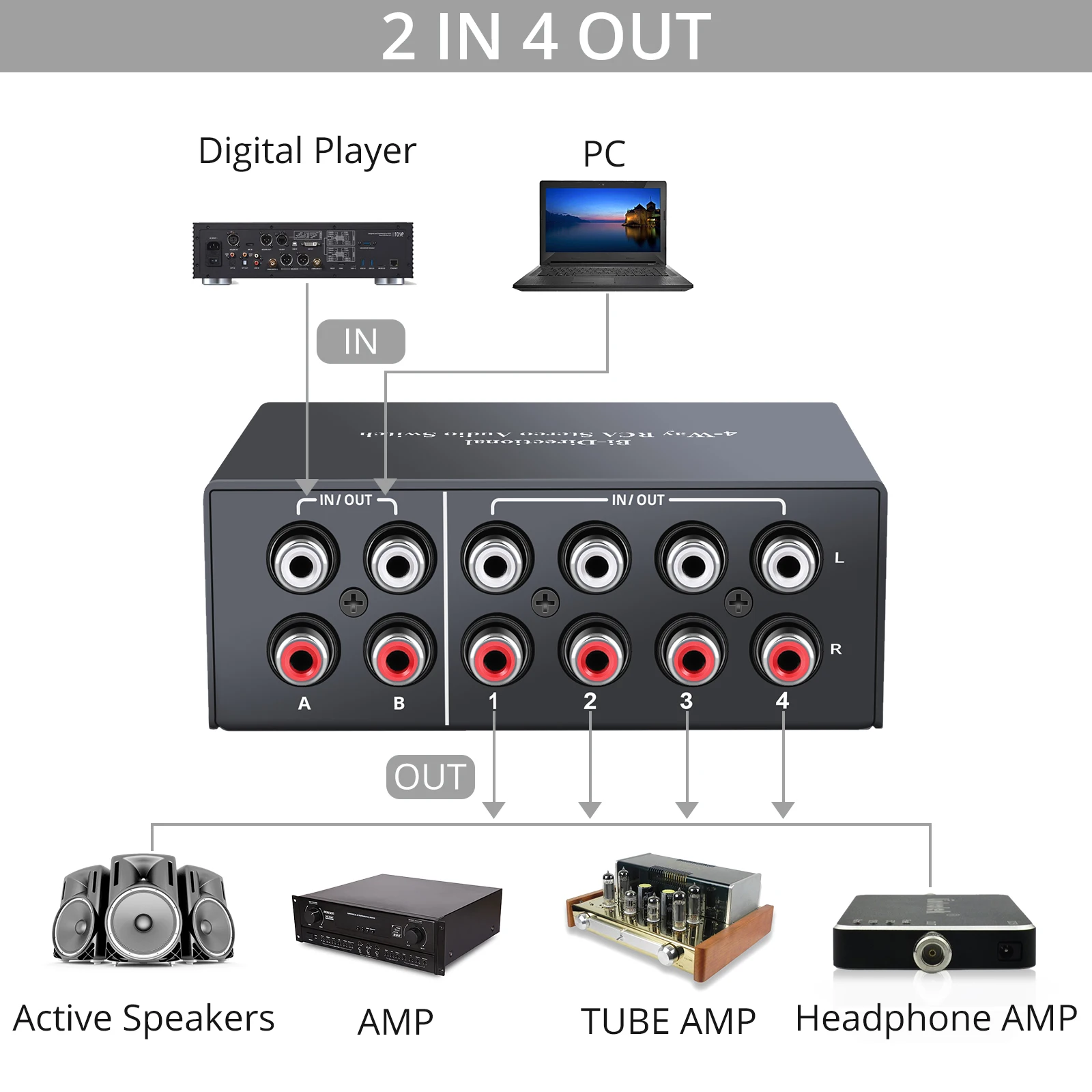 4 Weg Stereo L/R Geluidskanaal Bi-Directionele Audio Switcher 2 In 4 Uit Of 4 In 2 Uit Rca Audio Schakelaar Keuzeschakelaar Met Uit Knop