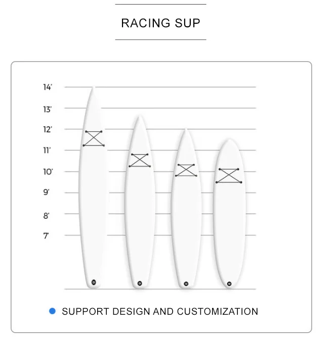 Hot Sale Factory Customized 244*71*15cm Inflatable Stand Up Accessories Wide Stable Design Non-Slip Comfort Deck Paddle Boards