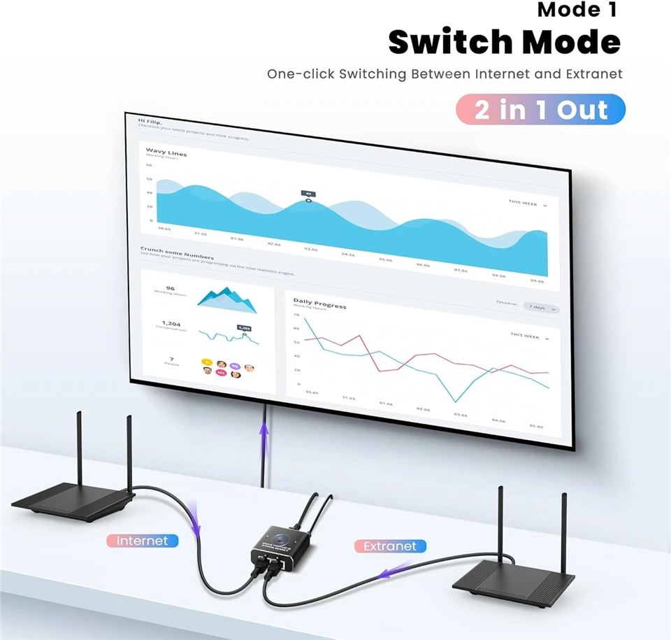 Navceker 1Gb RJ45 Ethernet Switch Splitter 2.5G 2 Port Adapter Lan Ethernet Bi-Directional Splitter Gigabit Laptop Network Cable