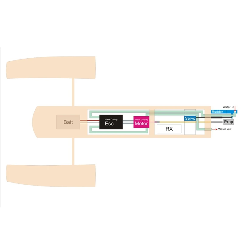 قارب سريع للتحكم عن بعد مع جهاز تحكم عن بعد لاسلكي ، مجموعات نموذج قارب خشبي ، روبيان سبونسون