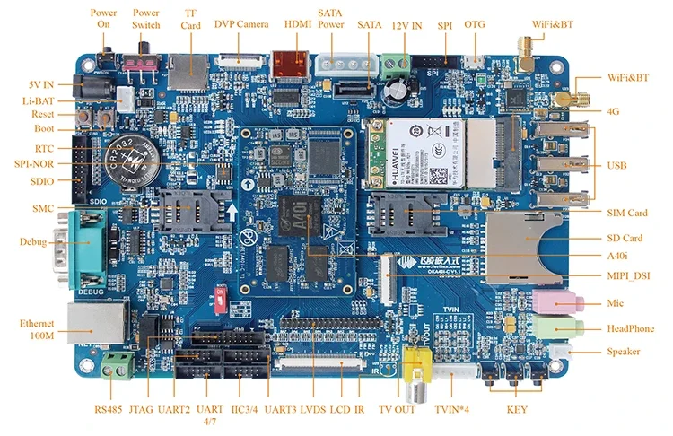 Linux3.10 QT5.9 Industrial Grade Cortex-A7 Quad-core A40i Single Board Computer