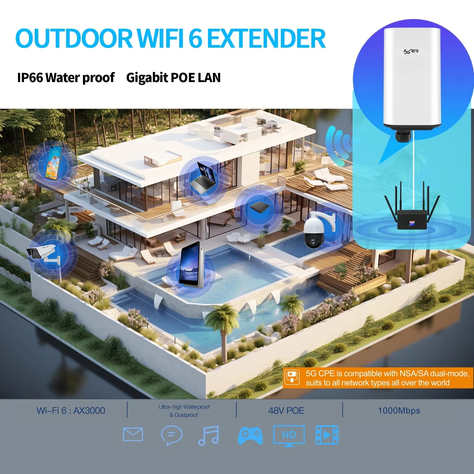 C120 SA NSA WiFi 6 CPE Outdoor WiFi6 X55 System Outdoor 4G 5G Dual Band Router With Sim Card Slot