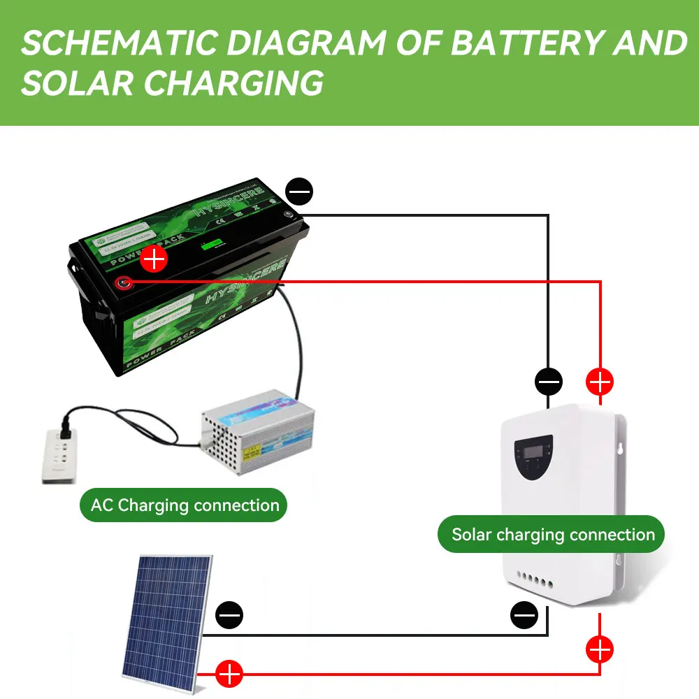 Nowa bateria LiFePO4 12V 200Ah 100Ah 50Ah System litowo-Lron fosforan wbudowany w BMS do słonecznych ogniw magazynowania energii w domu RV