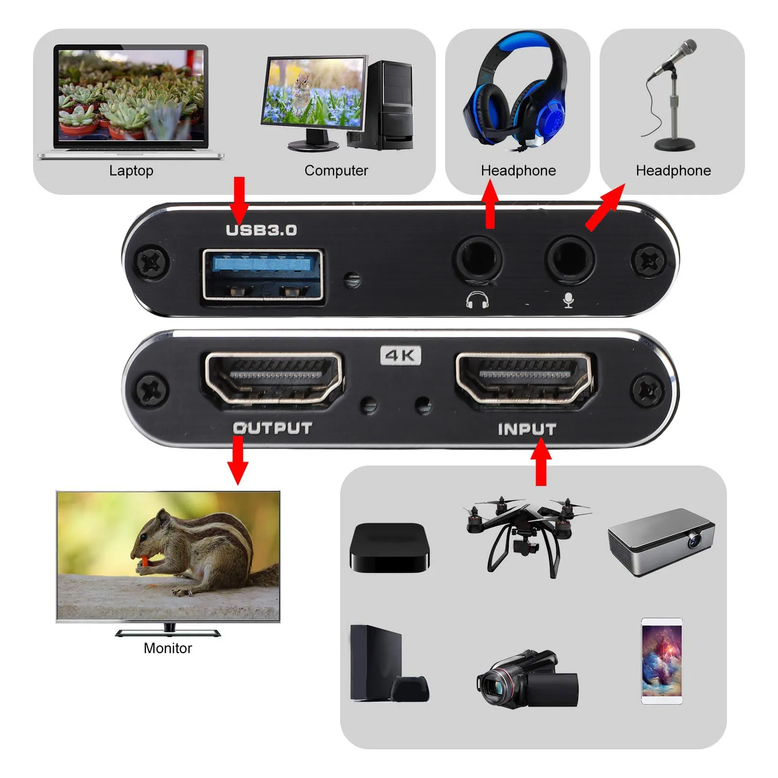 Scheda di acquisizione video 4K Interfaccia multimediale HD a scheda di acquisizione USB C 3.0 con uscita loop Uscita video 1080P per riunioni online