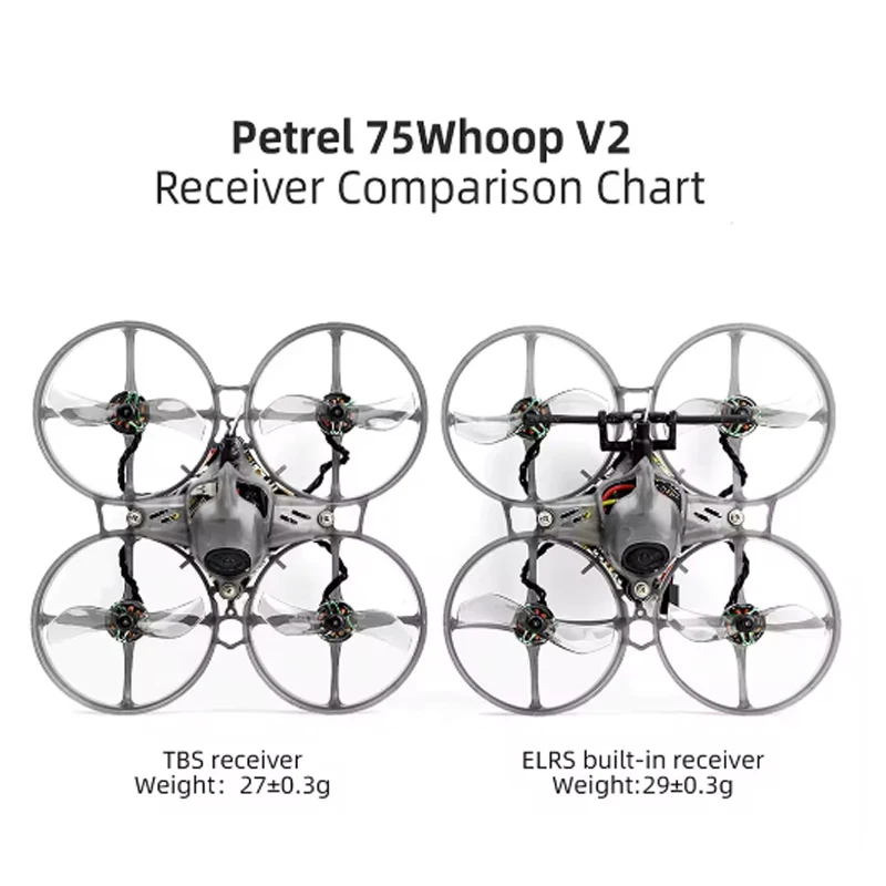 HGLRC Petrel 75Whoop V2 브러시리스 모터 실내 FPV 드론 Tinywhoop Quadcopter SPECTER 10A AIO 0802 21000KV FPV 초보자용