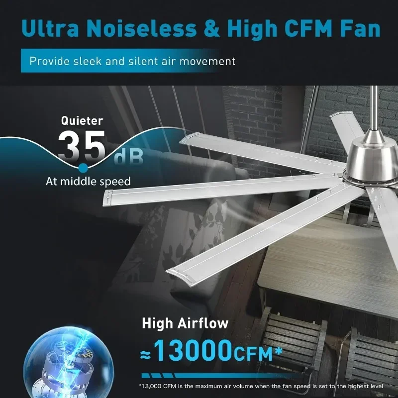 Industrial  Motor Ceiling Fan  Ceiling Fan  Aluminium  Indoor & Outdoor Ceiling Fan   fans Cooling Appliances