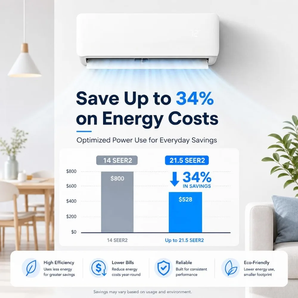 

1 Ton White Mini Split Air Conditioner Heat Pump 12000 BTU 208/230V Inverter with Alexa Compatibility Customizable Series