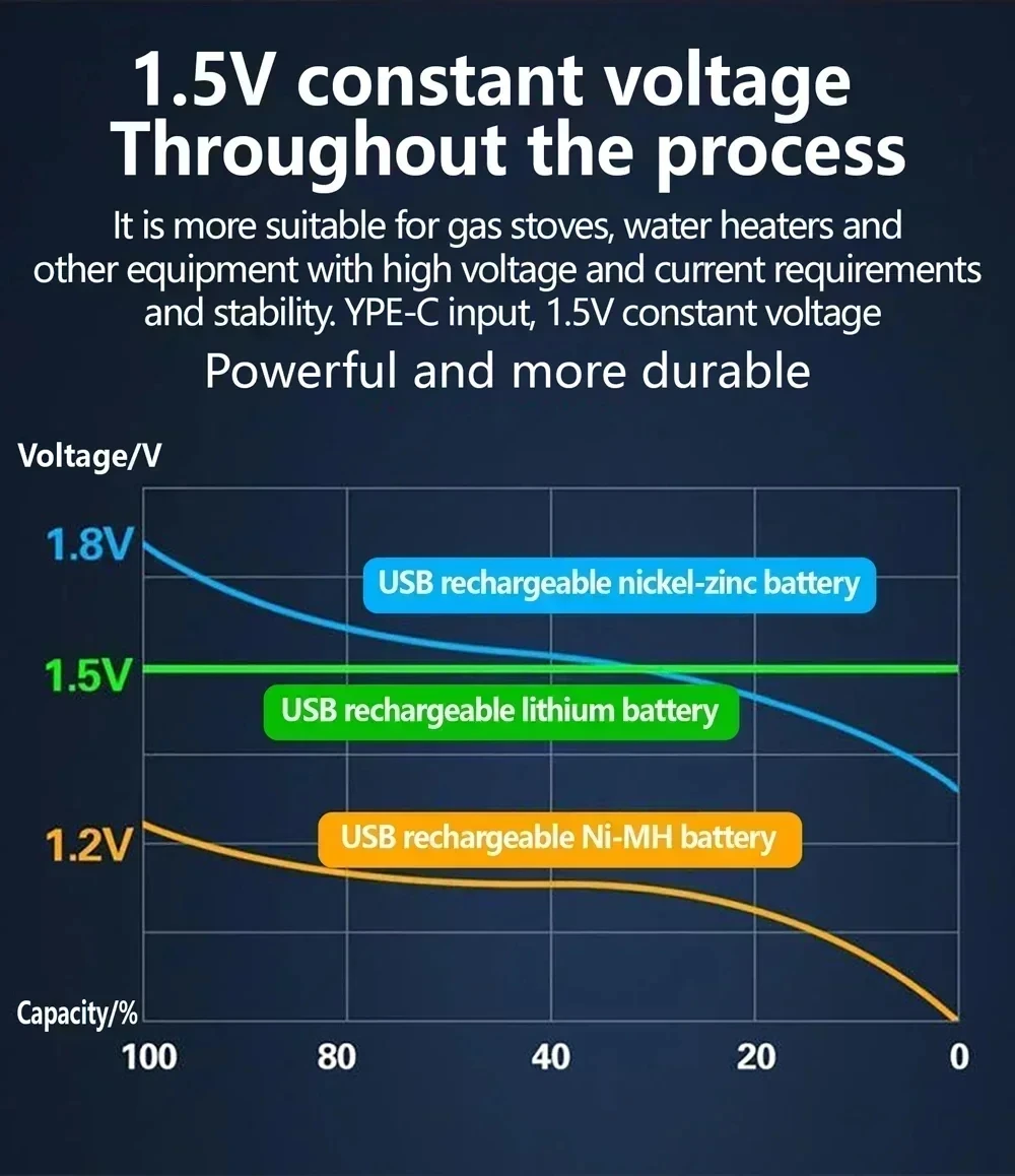 2026 NEW Lithium-Ion Battery Type-C Rechargeable High-Capacity AA&AAA Battery For Remote Control, Mouse, Electric Toys