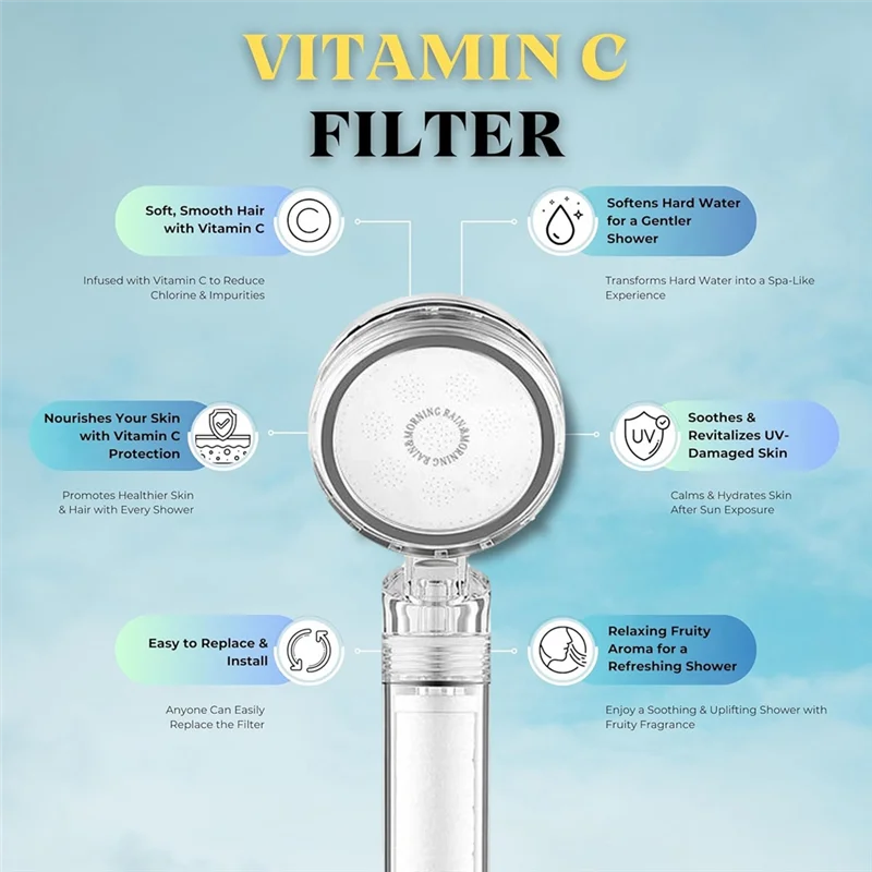 

Насадка для душа с фильтром для жесткой воды — двойные фильтры высокого давления с витамином С и ПП, удаляют хлор и примеси B