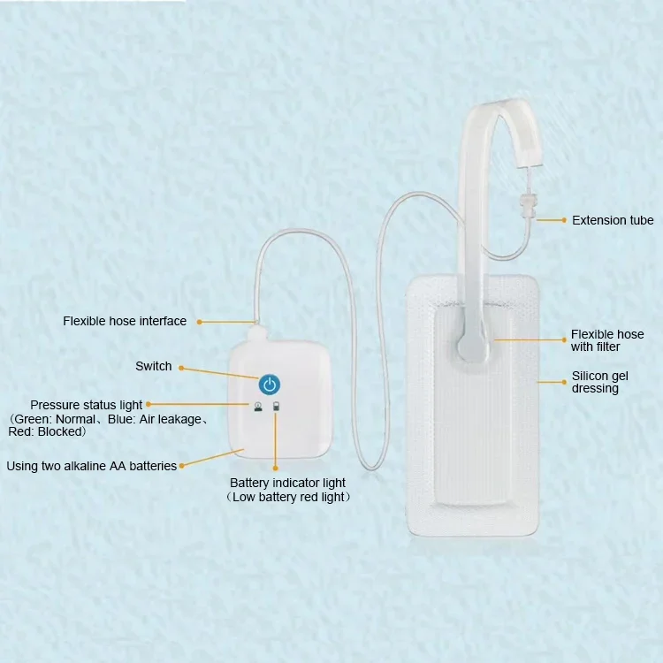 Disposable Negative pressure wound therapy device