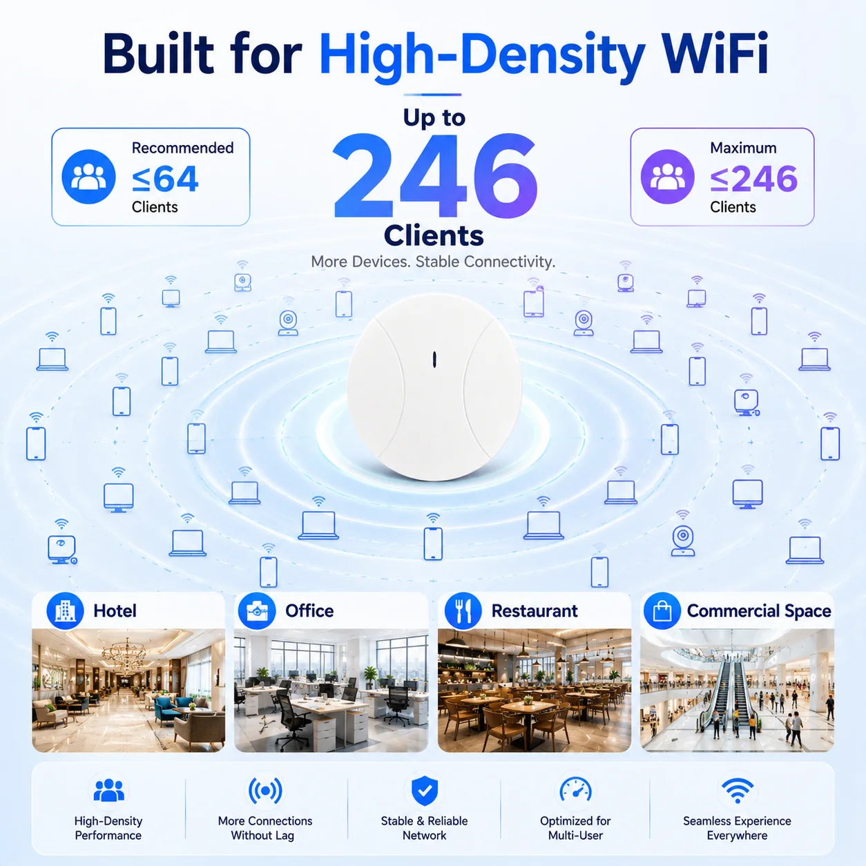 AX3000 WiFi 6 จุดเชื่อมต่อไร้ส - Wifi 6 Access Point Ceiling Poe บทวิจารณ์และราคา