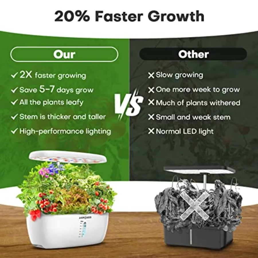 Indoor garden hydroponics growing system: 12-pod herb germination kit with white LED grow light, ABS plastic, countertop vegeta