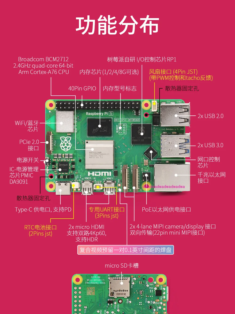 Raspberry Pi 5B programming development kit Raspberry Pi computer python