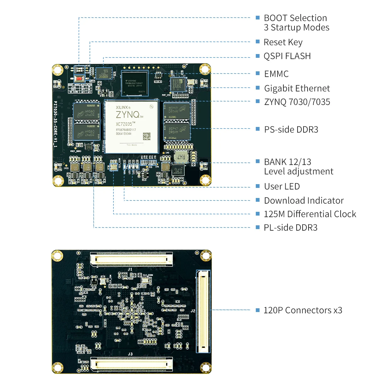 PUZHI SoM 7030 7035: Xilinx SoC ZYNQ 7000 7Z030 7Z035 FPGA Core Board Industrial Grade  System on Module 676I