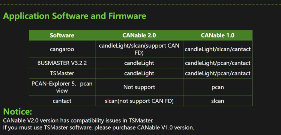 MKS CANable 2.0 USB zu CAN Adapter Analysegerät CANFD SLCAN SocketCAN CANdleLight Klipper 3D-Drucker-Teile – Detail 12