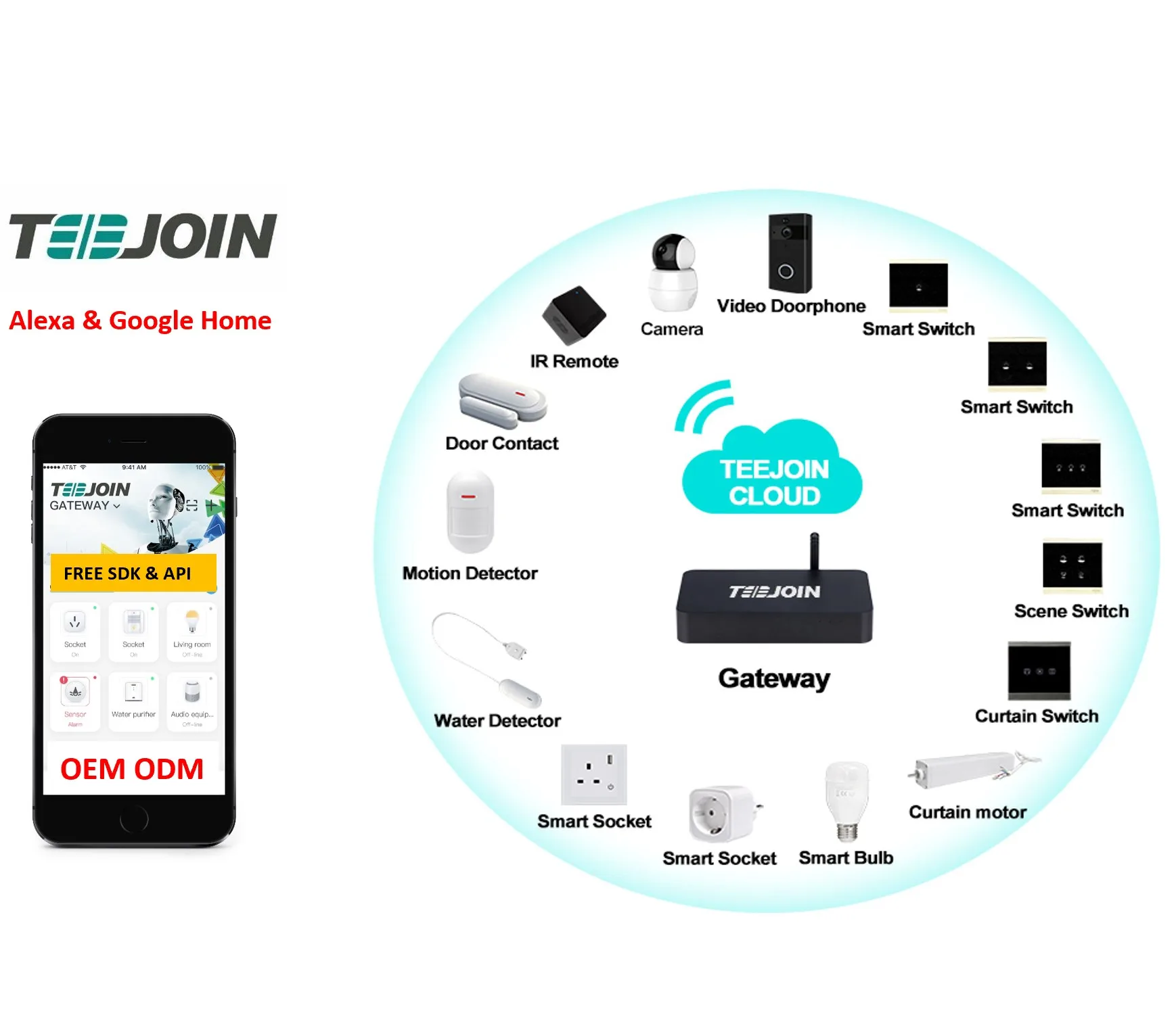 domotica-inteligent WIRELESS HOME AUTOMATION smart home system Zigbee smart home