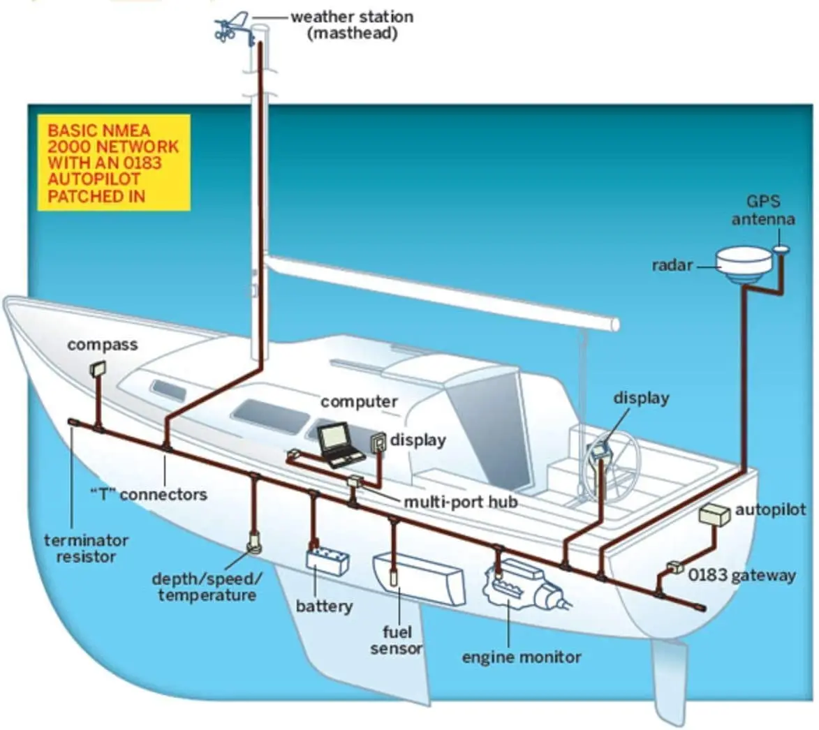 NMEA 2000 T-connectoren T-connectoren 2K-netwerk voor Lowrance Simrad Garmin Dual Device