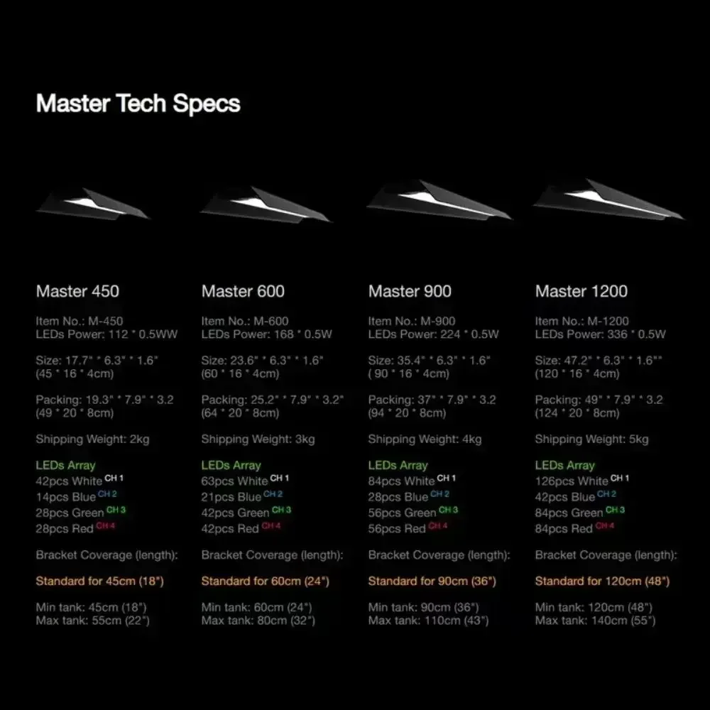 Micmol Master Series Aquascaping Light Master 450 600 900 1200 Full Spectrum Planted LED Lamp