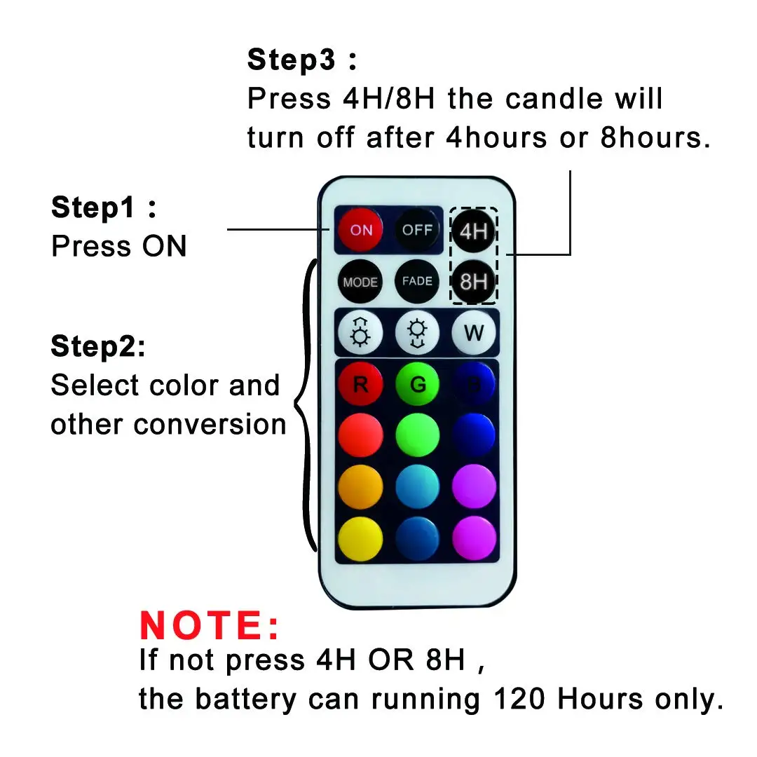 WRalwaysLX Flameless Color Changing LED Candles with Remote Control, 3 Pack, Powered by 3*AAA Batteries(EXCL.)