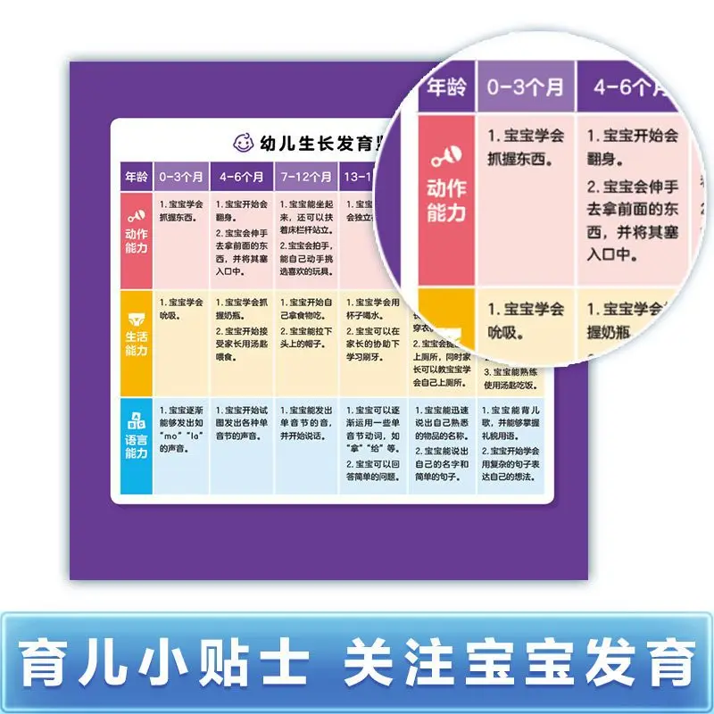 Bilingual picture books with audio for habit formation for 0-3 years old and kindergarten children aged 3-6 years old.