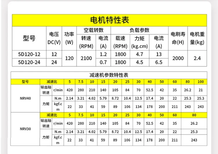 فرشاة مغناطيسية دائمة محركات تيار مستمر سرعة دورة في الدقيقة عمود واحد محرك أفقي دودة علبة التروس المحرك V 12 24