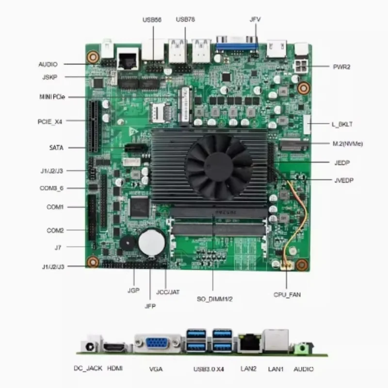 EITX-7399 Onboard eight generation I5-8265U processor embedded industrial motherboard