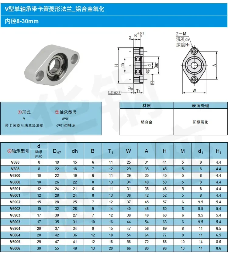 1PCS V-Flange Bearing Housing Components Diamond Shuttle Aluminum Alloy Screw Rod Optical Axis Fixed Support C- BACA Baca