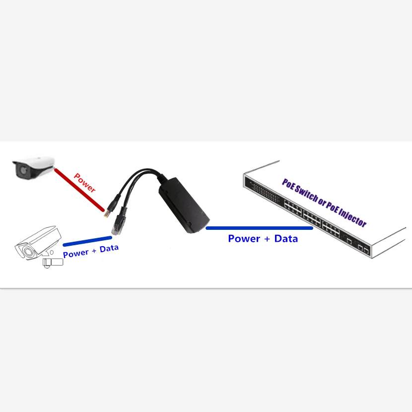 Gigabit PoE Extension Splitter,POE input and POE output with DC cord(12V)