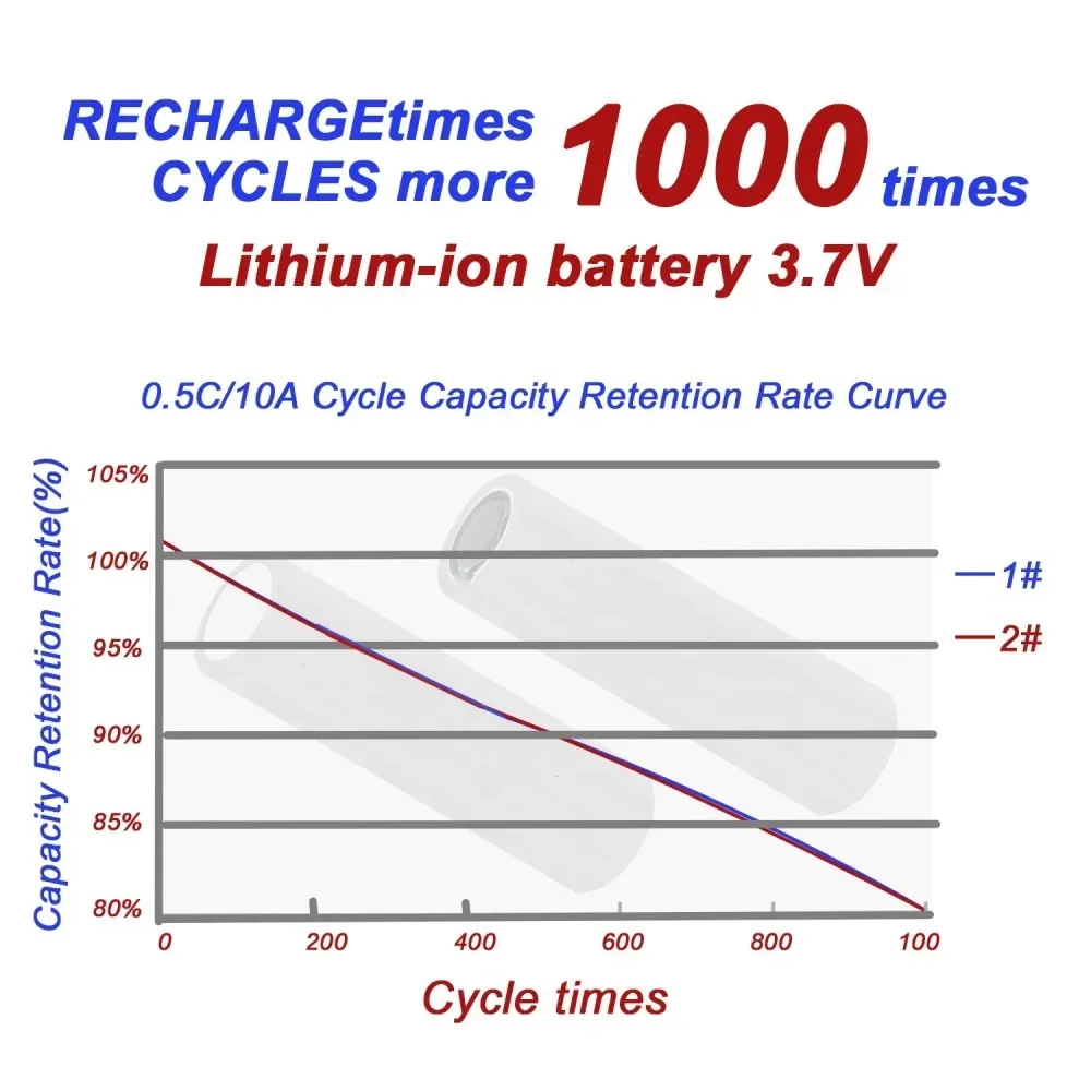 100% Original For 18650 2000mAh 3,7V Rechargeable Battery + Charger