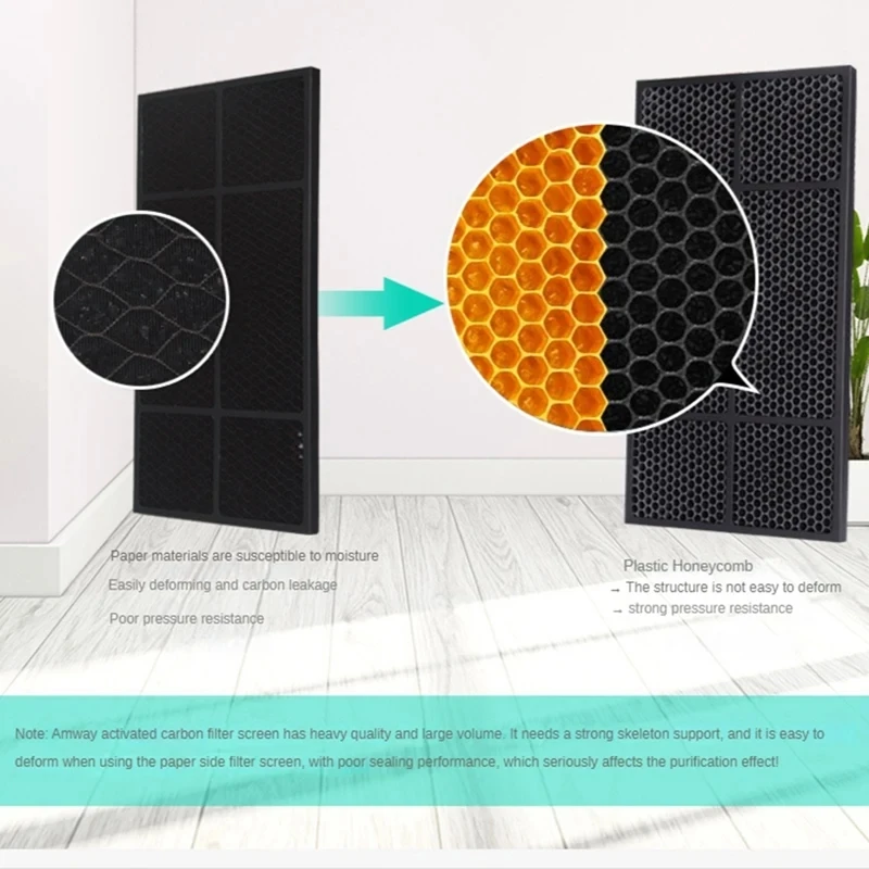 Центральный фильтр Hepa с активированным углем для очистки воздуха, подходящий для Amway 101076 Замена очистителя воздуха CH