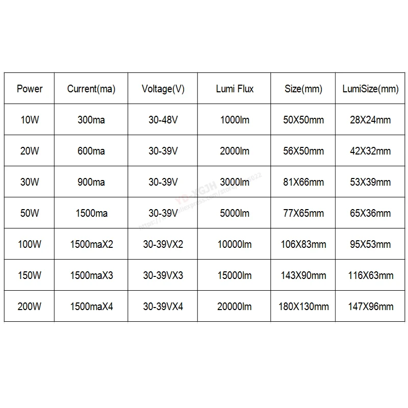 50pcs Full Power LED PCB White/Warm white  100W150W 200W SMD 2835 Aluminum Plate for Floodlight Light