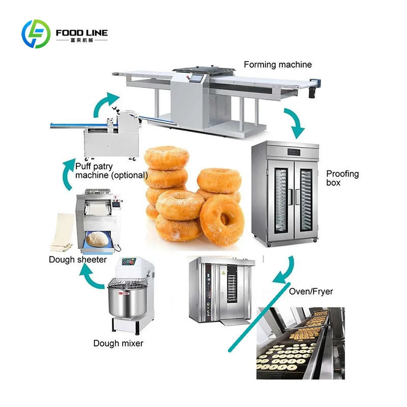 Automatic Mochi Donut Frying Production Line Commercial Doughnut Maker Sale Factory Direct Accept Custom