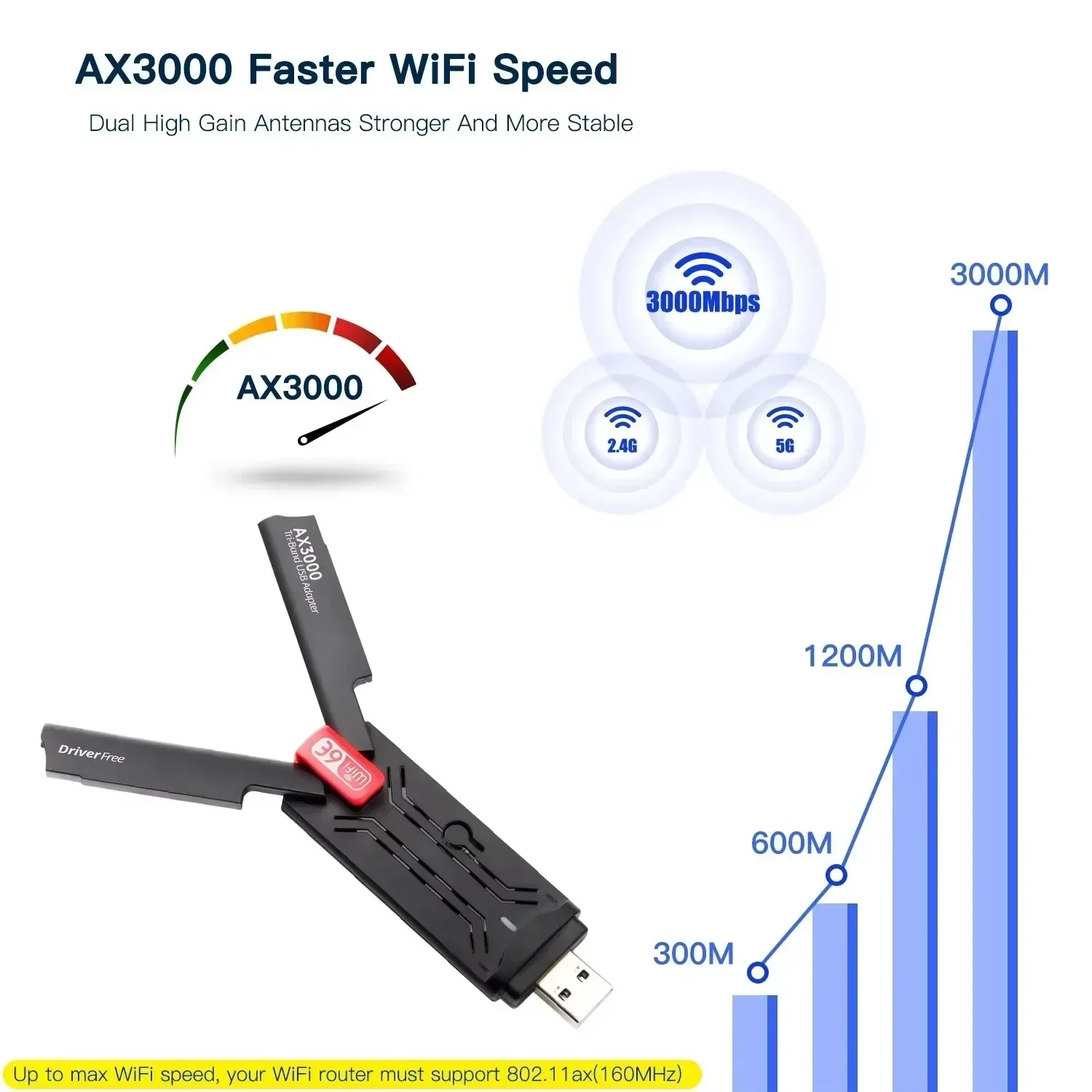 5400Mbps Wifi 6E Usb 3.0 Adapter Wi fi 6 802.11AX PC AX5400 Wireless Network Card 