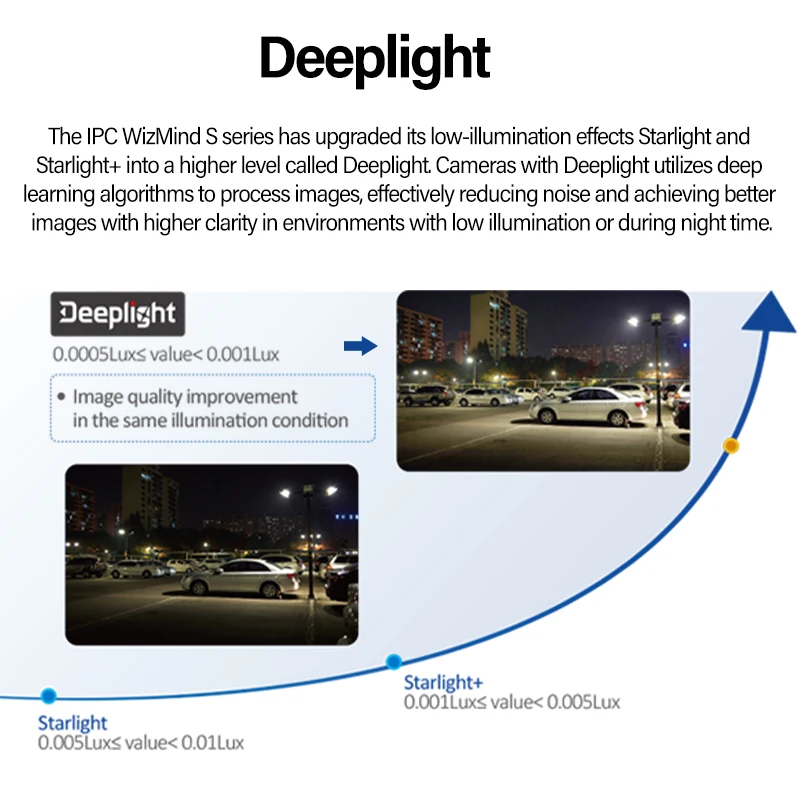 Dahua 4K WizMind S Smart Ai Camera 8MP Face Detection Camera Support AcuPick EPTZ People Counting DeepLight Mic HDW5842TM-ASE S3