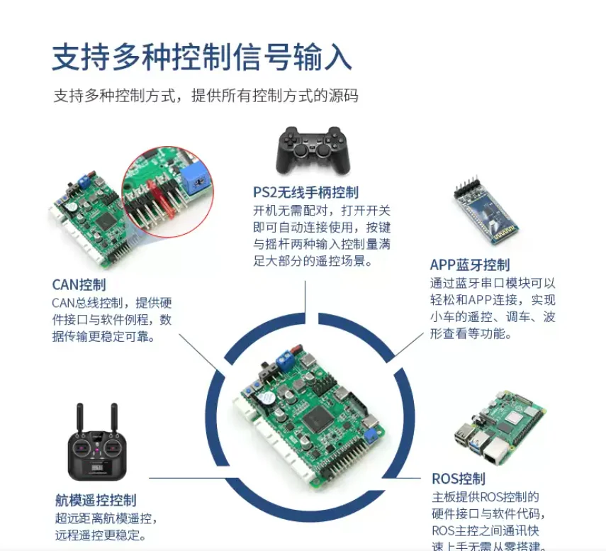 STM32F407 Robot Control Board ROS Smart Car C10B Main Control Radar Obstacle Avoidance Drive Control Integrated C30D