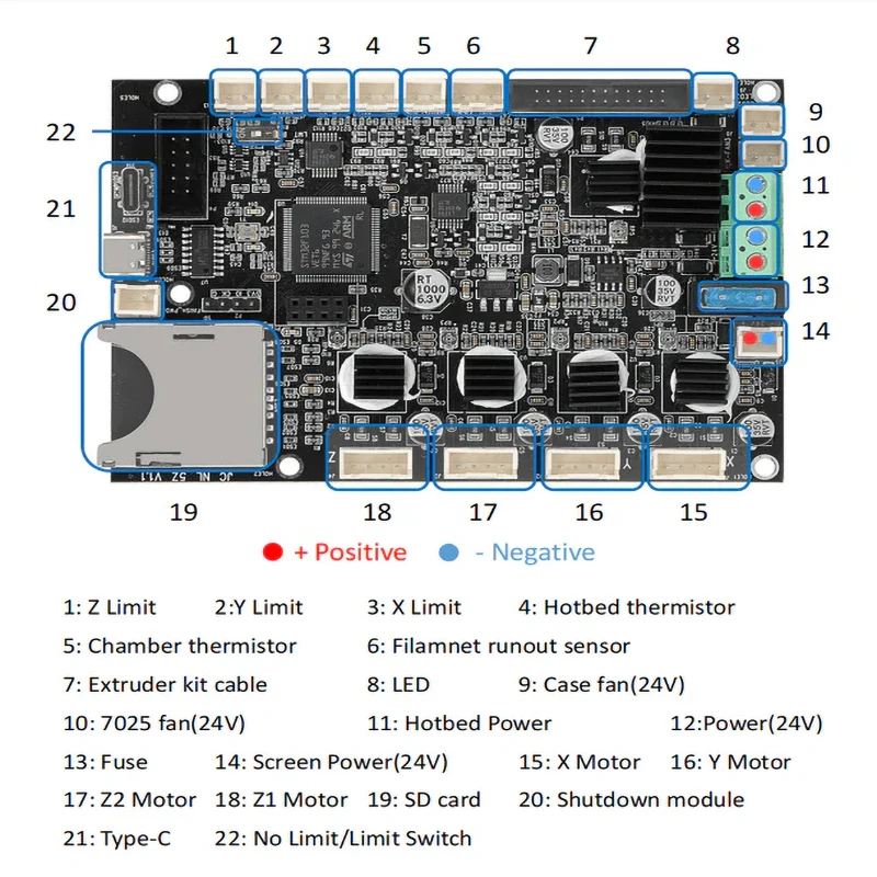 Imagem -04 - Sovol Mainboard Silencioso Sv07 Além Disso Stm32 Tmc 2209 Driver