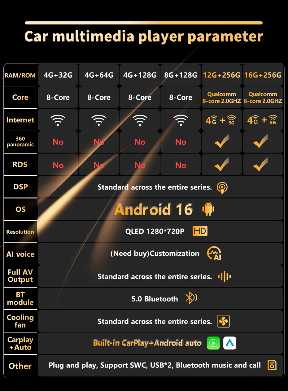 Android 16 2Din Autoradio für Volkswagen Golf 5 6 Polo Passat B6 B7 CC Skoda Jetta Universal Multimedia GPS-Navigation – Detail 17