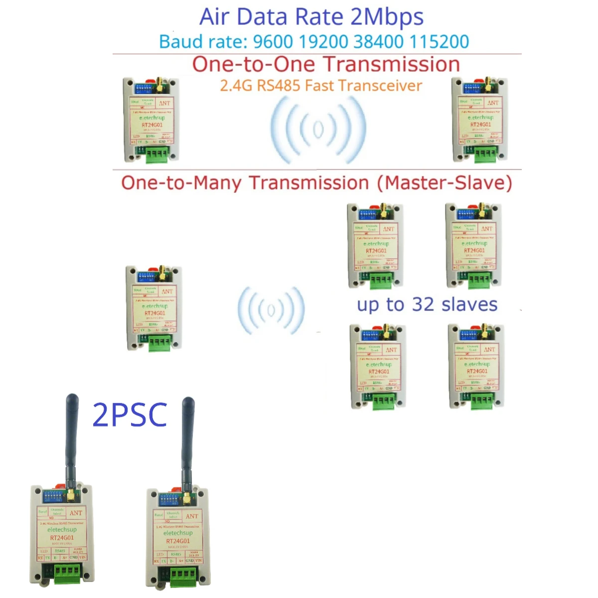 UHF Radio Modem 2Mbps Air Data Rate RS485 Fast Transceiver 2.4G 20DBM Quasi-Full-Duplex UART DTU Module For Smart Meter Scale