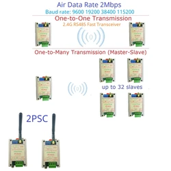 Uhf airデータ率無線モデム、rs485高速トランシーバー、2.4g 20dbm、スマート計スケール用全二重、uartdtuモジュール、2mbps