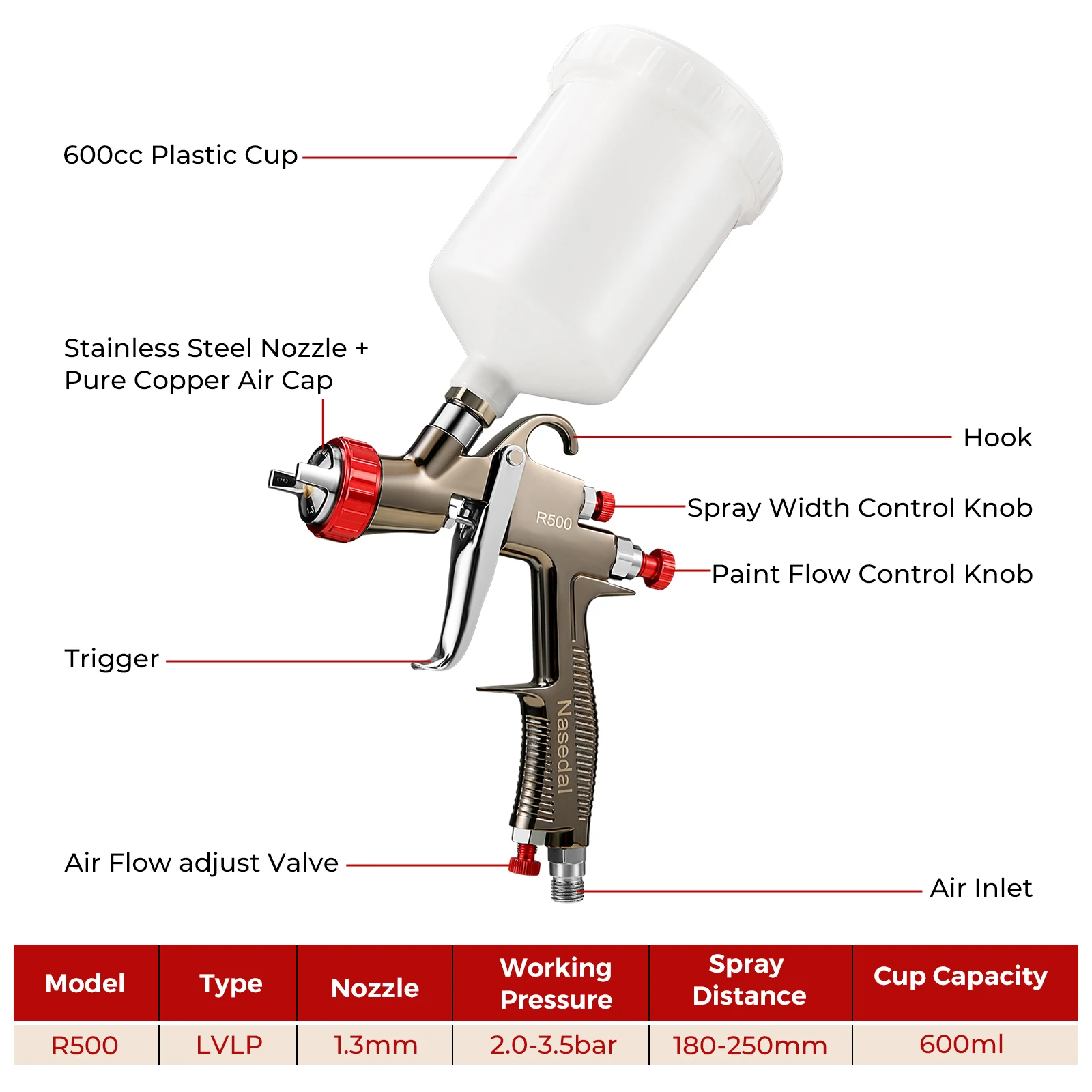 R500 LVLP Spray Gun Airbrush Car Painting gun. 1.3mm High quality 600cc Spray Gun