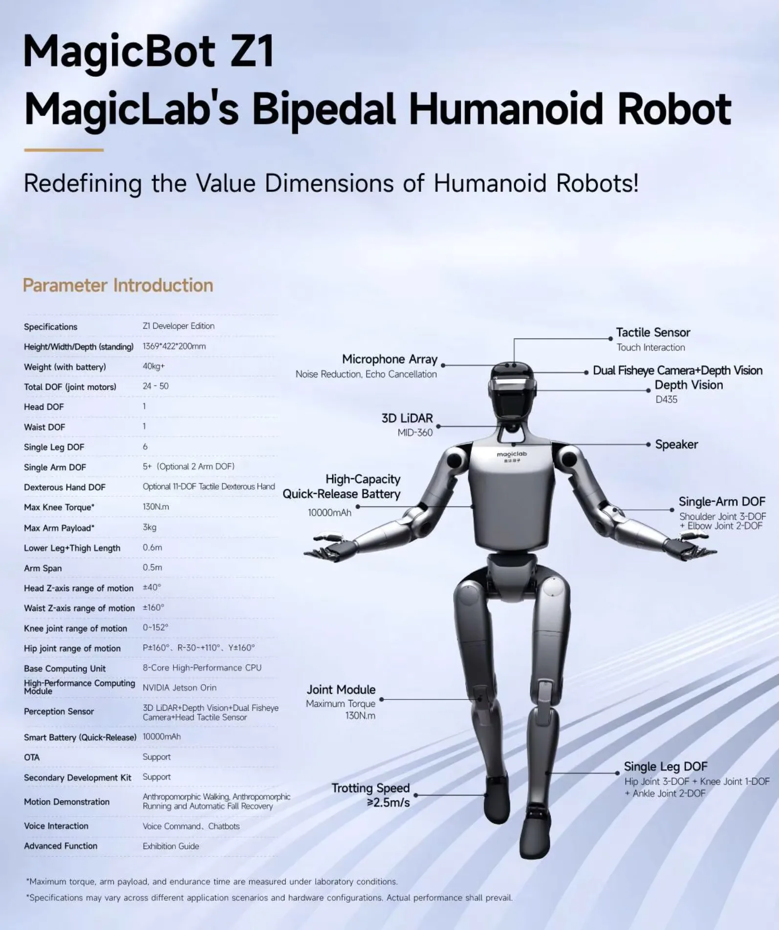 MagicLab Z1 AI Humanoid Robot-High Flexibility Alloy Body 360 LiDAR Real-Time Motion Control SDK Support for Autonomous