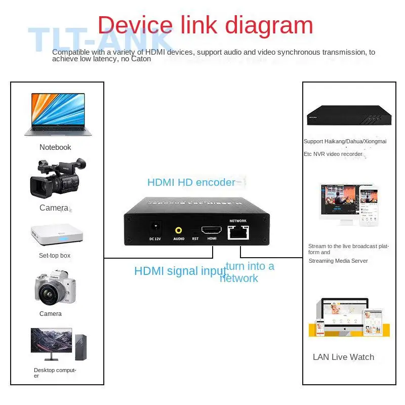 HDMI Video Audio Encoder for Live Streaming, HDMI to RTSP RTMP SRT Converter, Compatible with NVR Recorder