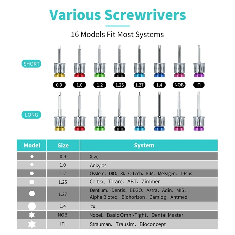 Kit per impianti, strumento per cacciavite con chiave dinamometrica protesi, chiave dinamometrica manuale, fissaggio/rimozione del restauro degli impianti