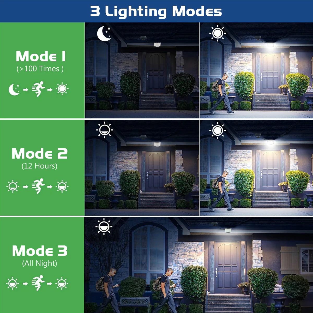 ضوء الشمس للخارجية 106/122 LED ضوء الشمس في الهواء الطلق مع مستشعر الحركة IP65 مقاوم للماء 120 ° زاوية الإضاءة ضوء الجدار الشمسي #3