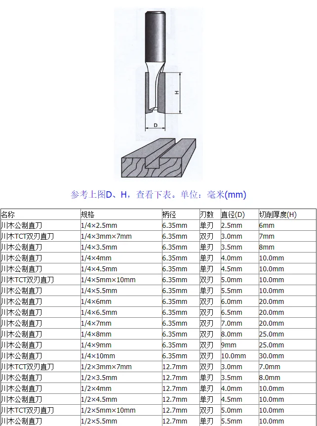 Kawaki metric straight knife density board special double-edged woodworking milling cutter1/4 1/2 handle large size 6-24mm.