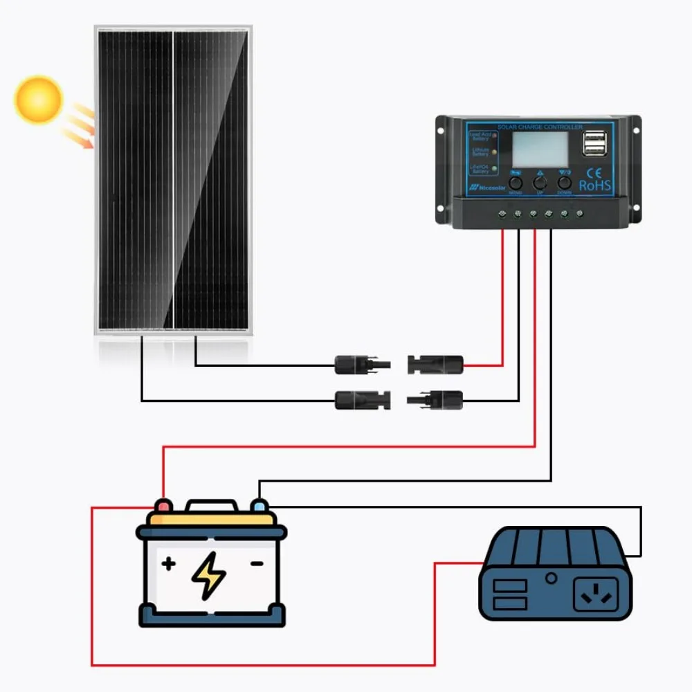 Imagem -04 - Painel Solar Bifacial Nicesolar Módulo do Painel Solar Monocristalino Fontes de Alimentação Fora da Rede para Casa rv 100 w 12 Volts