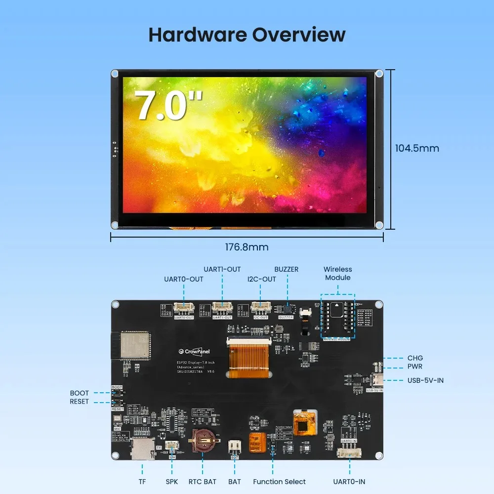Popular CrowPanel Advance 7