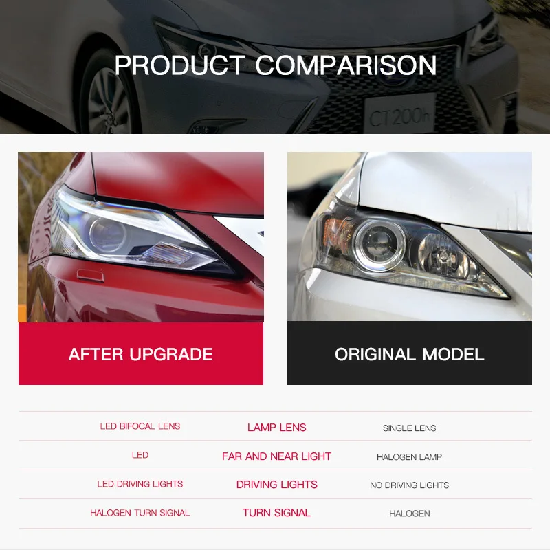 

Фары для LEXUS CT 2012-2020: Обновленный дизайн, динамические ДХО, передние фары в сборе